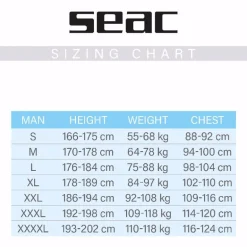 MUTA CORTA SEAC SUB SENSE MAN 2,5 MM